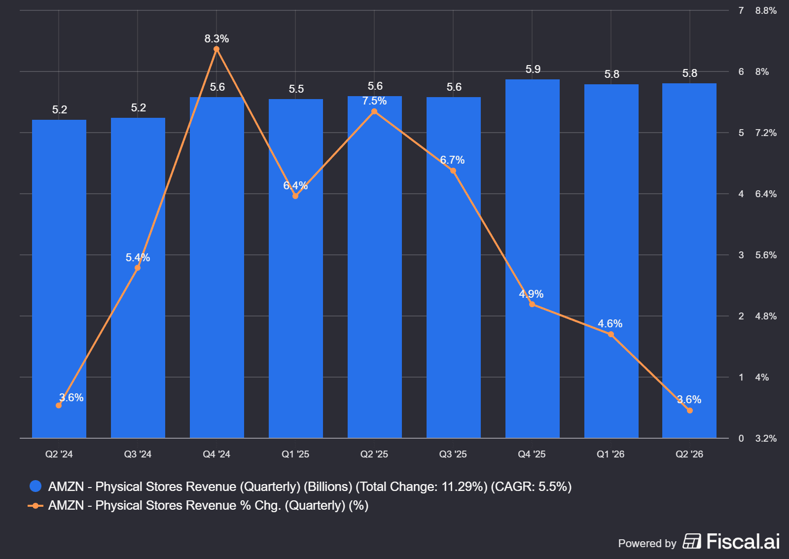 fiscal-ai-chart-export.png