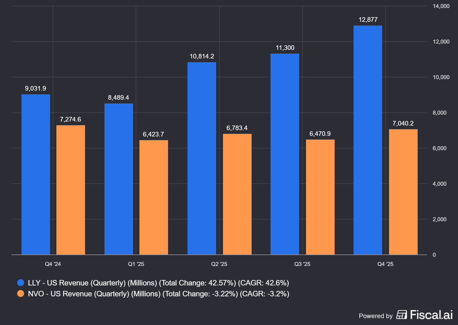 fiscal-ai-chart-export.png