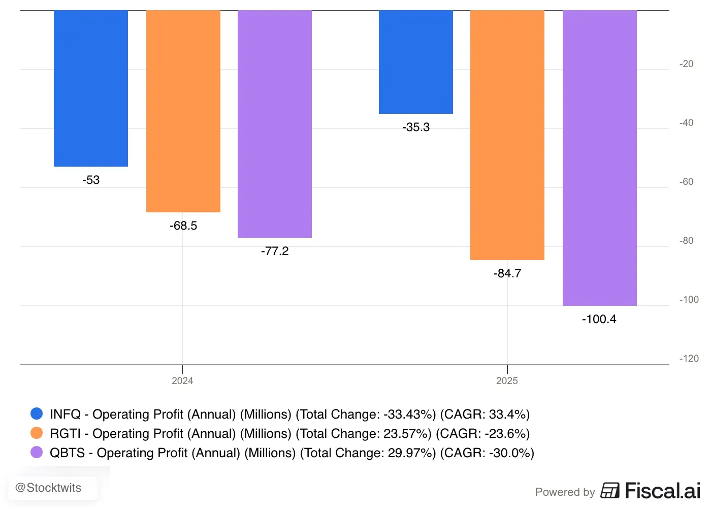 fiscal-ai-chart-export (3).png