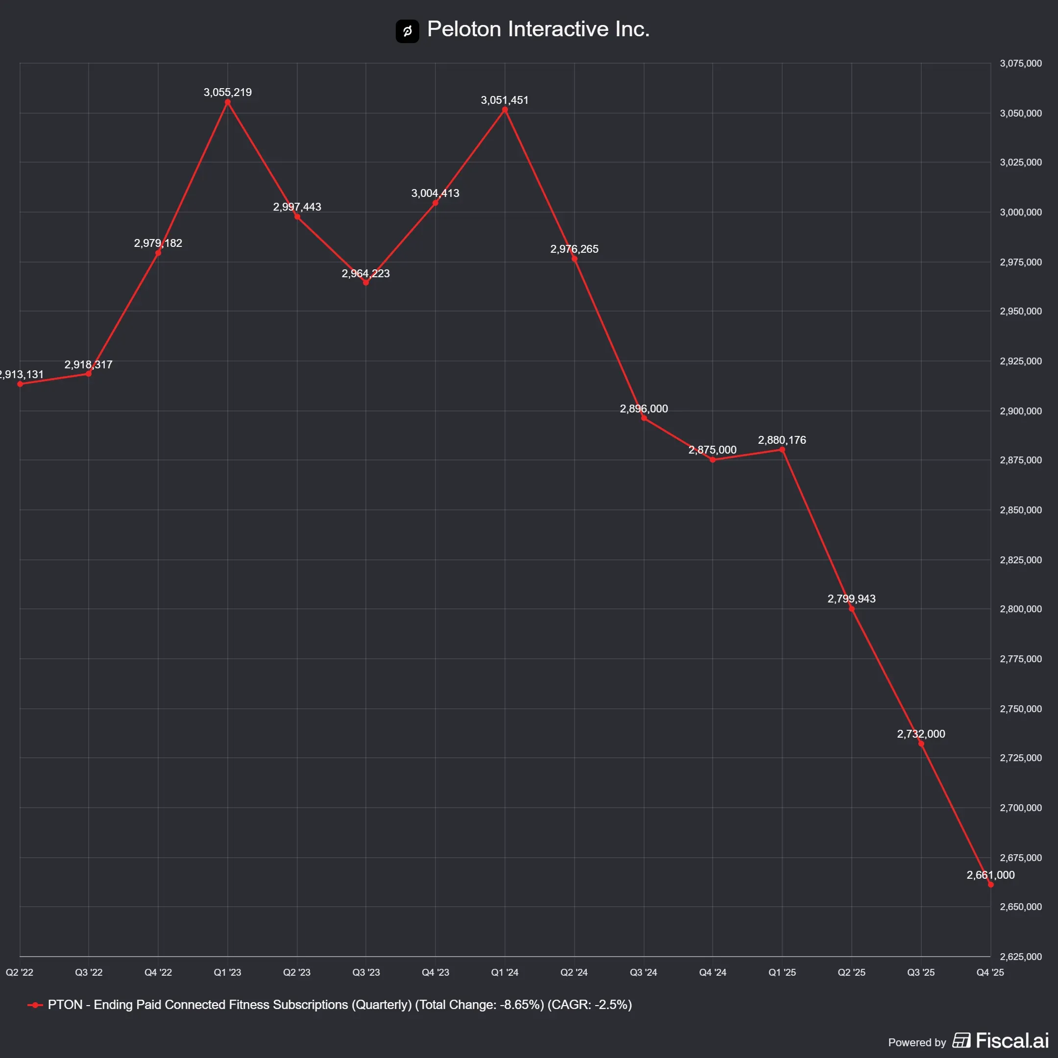 fiscal-ai-chart-export (4).jpg