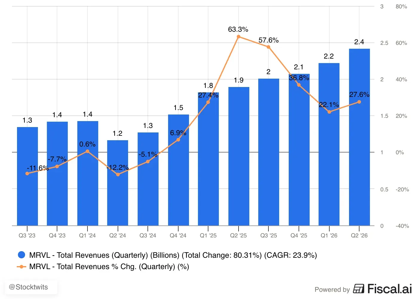 fiscal-ai-chart-export (4).png