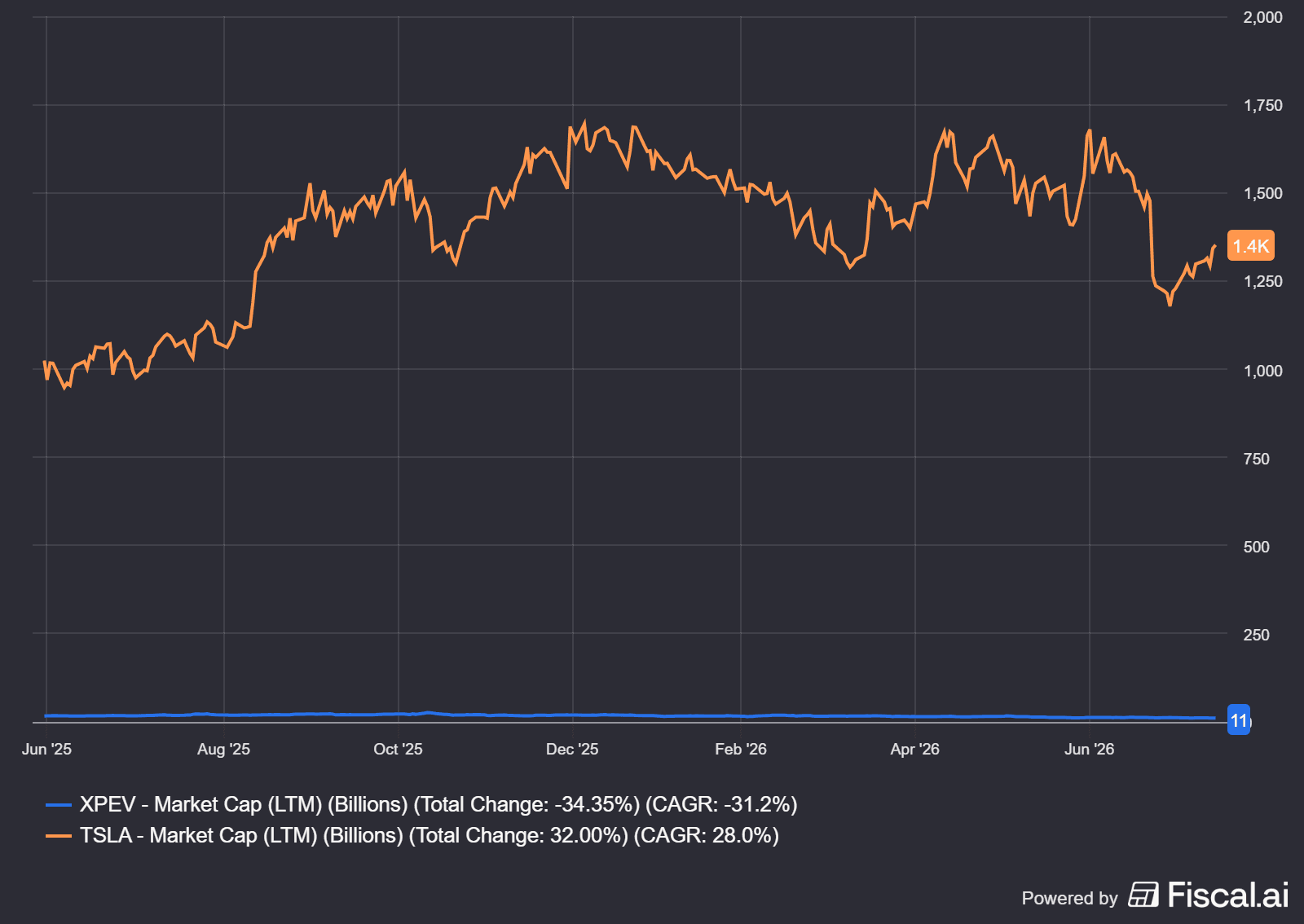 fiscal-ai-chart-export (6).png