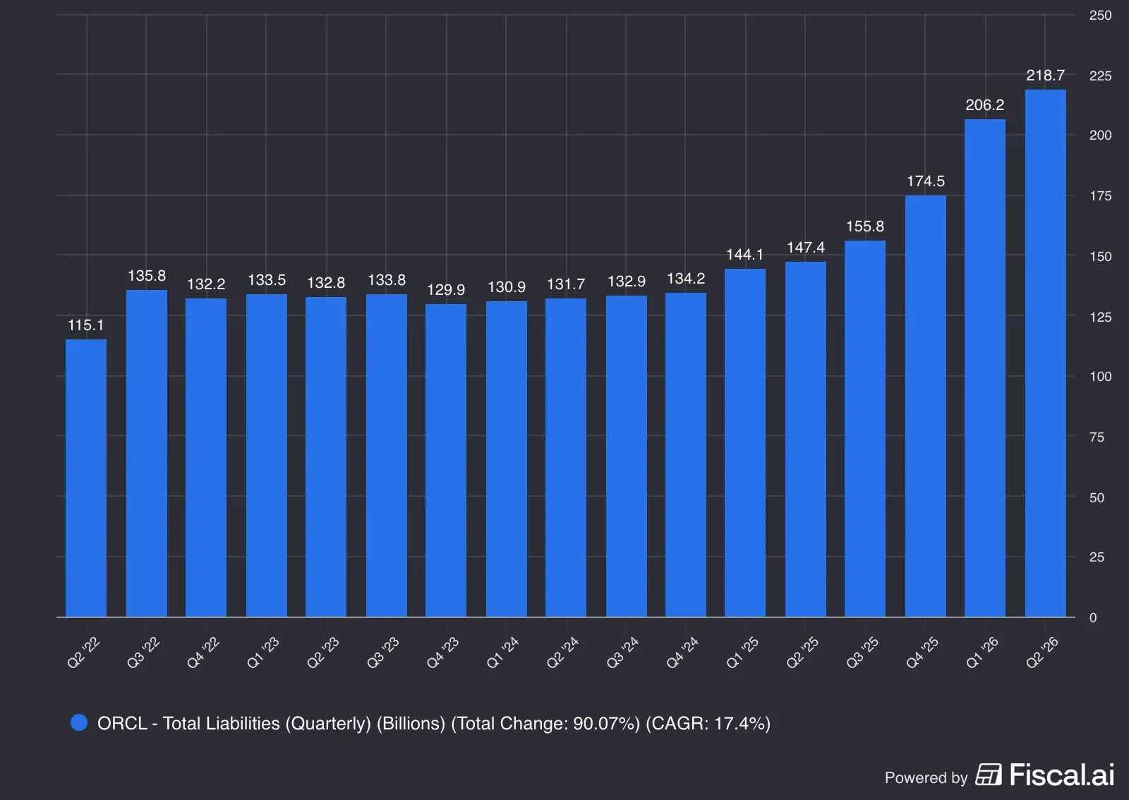 fiscal-ai-chart-export (6).png