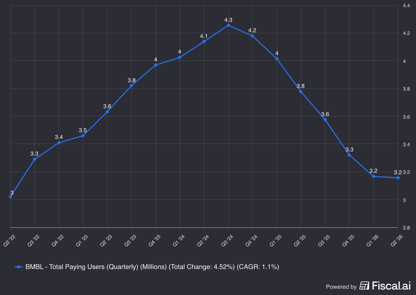 fiscal-ai-chart-export (8).png