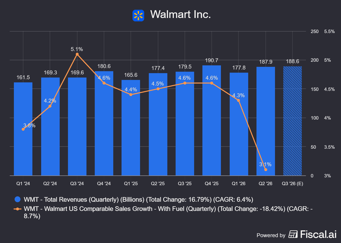 fiscal-ai-chart-export.png