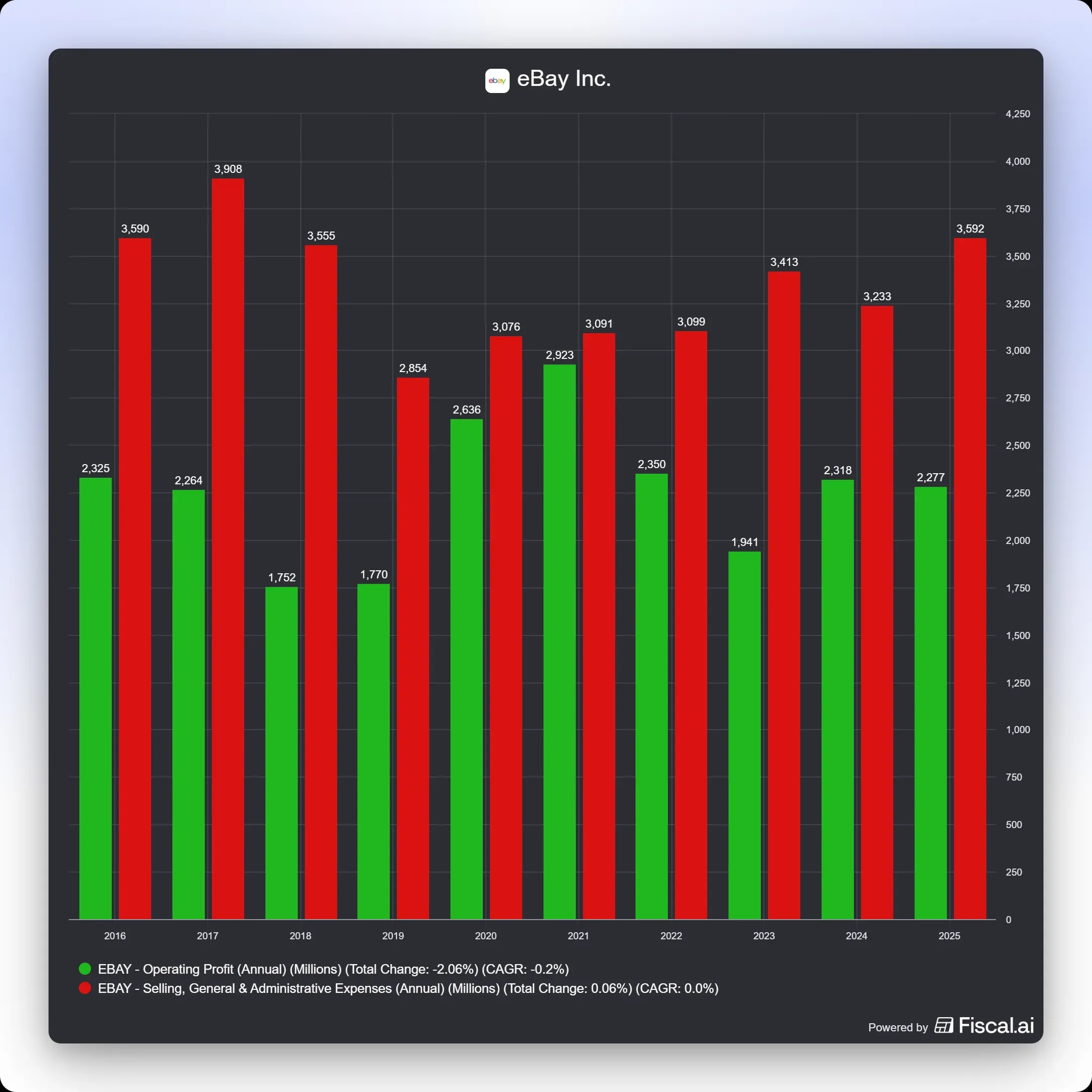 fiscal-ai-chart-export (9).jpg