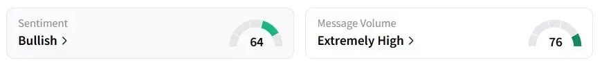 FXI’s Sentiment Meter and Message Volume as of 11:09 p.m. ET on Sept. 2, 2025 | Source: Stocktwits
