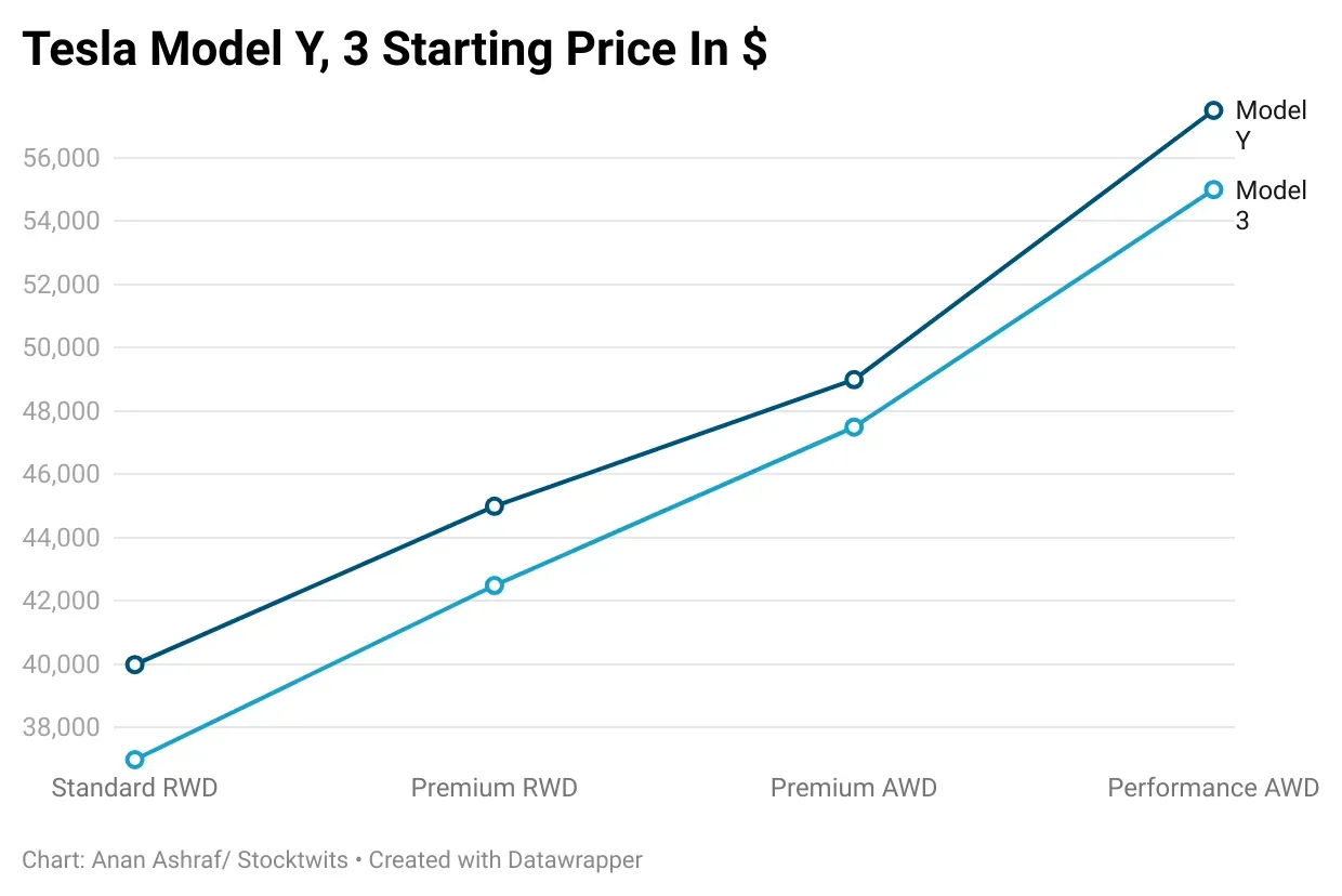 g5R7E-tesla-model-y-3-starting-price-in-.png