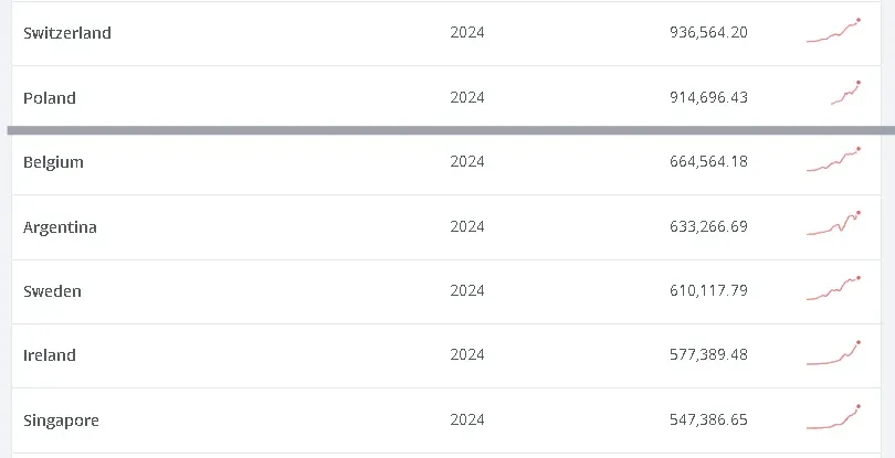 gdp countries btc worldbank.jpg