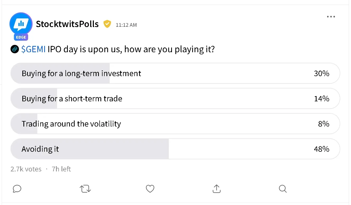 gemini ipo poll.jpg