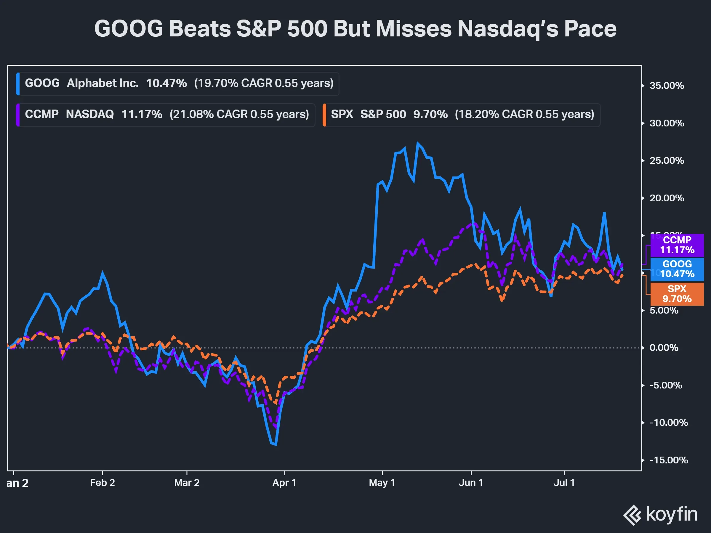 goog spx nasdaq.png
