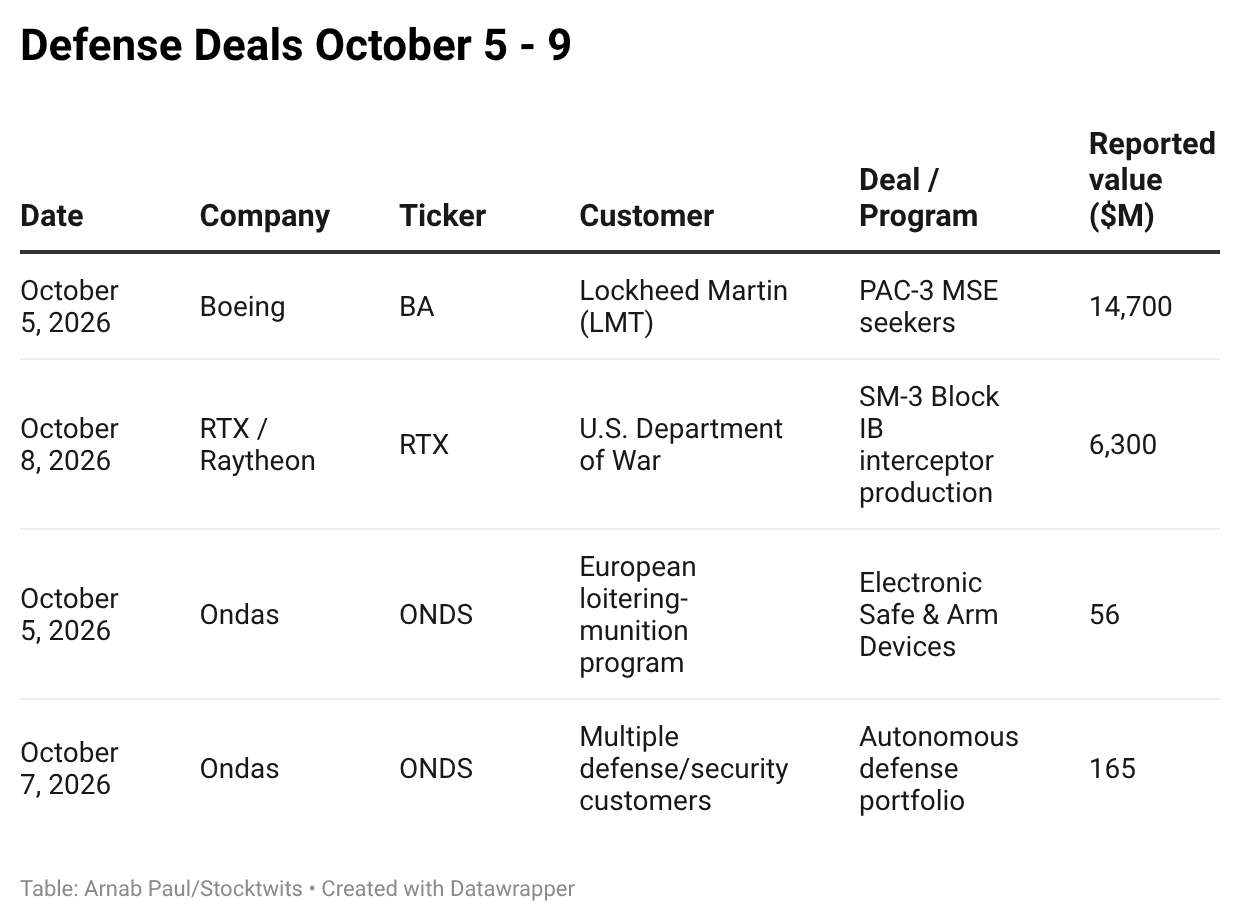 hwutW-defense-deals-october-5-9-.png