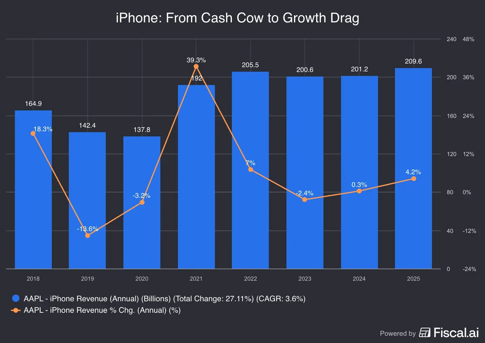 iPhone_From_Cash_Cow_to_Growth_Drag.png