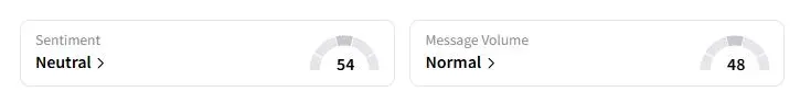IBIT’s Sentiment Meter and Message Volume as of 02:42 a.m. ET on Sept. 16, 2025 | Source: Stocktwits