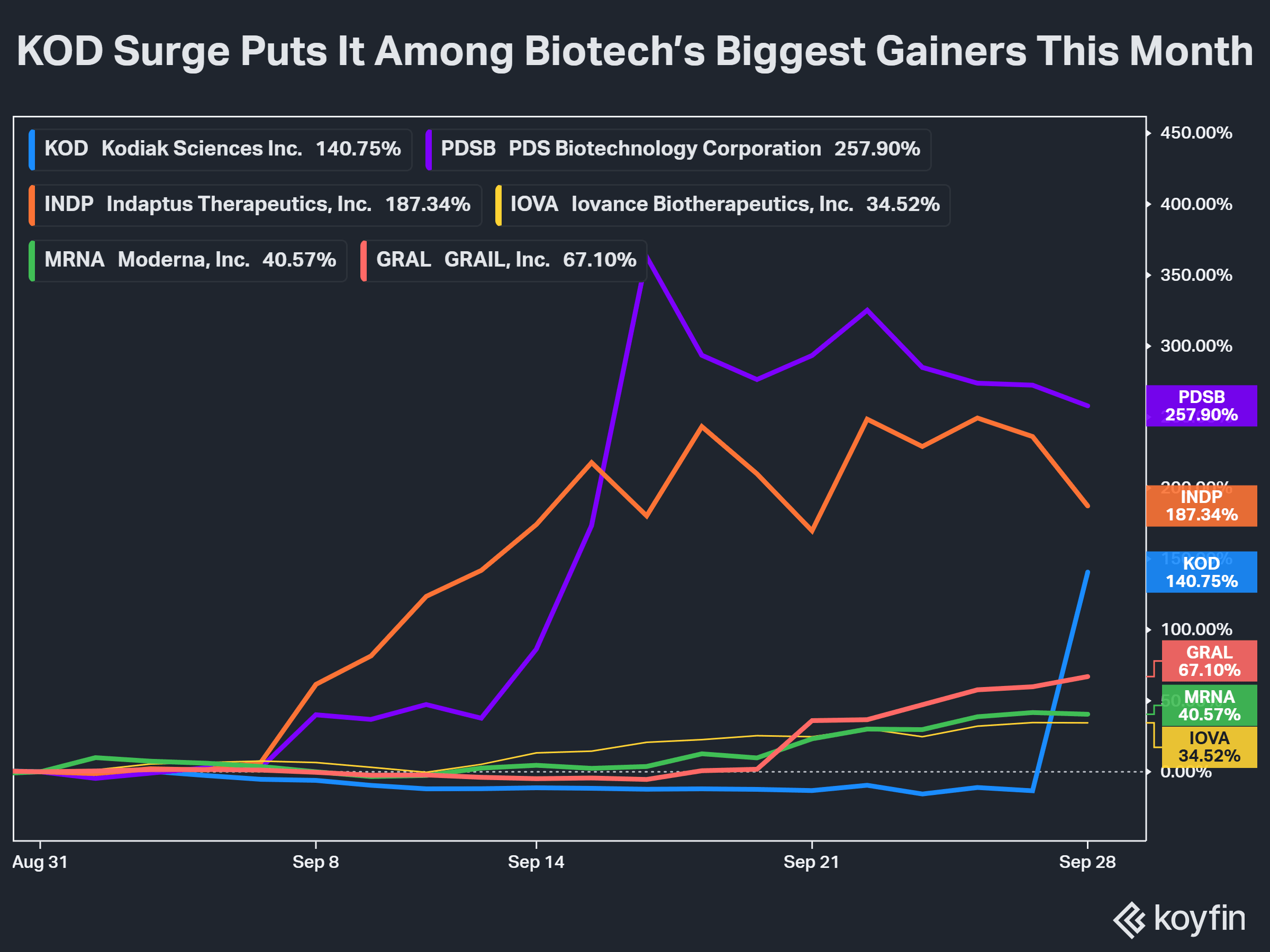 kod biotech.png