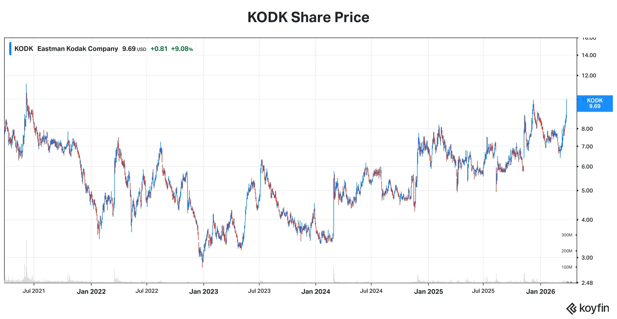 koyfin_20260327_105336760.png