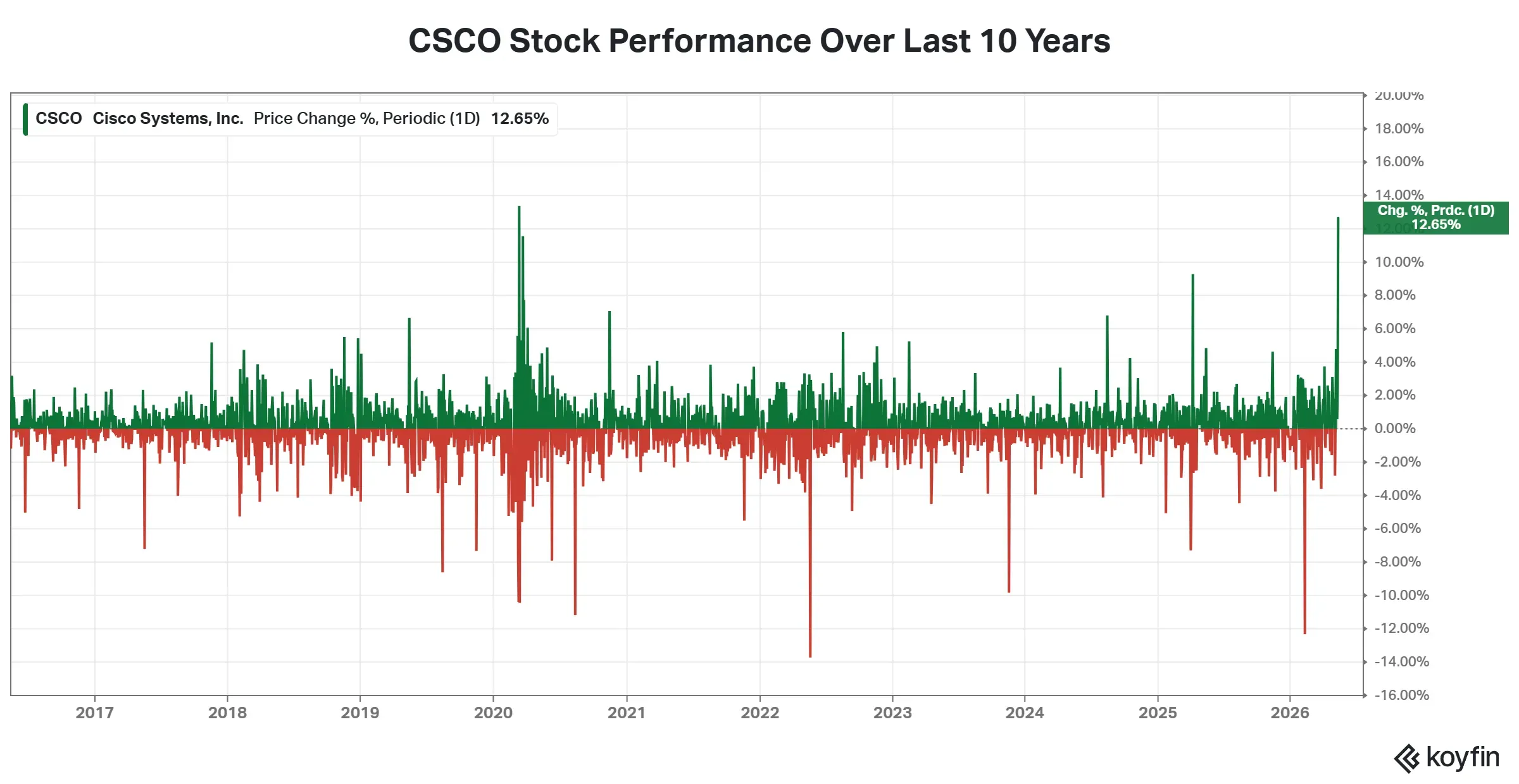 koyfin_20260514_111026069.png