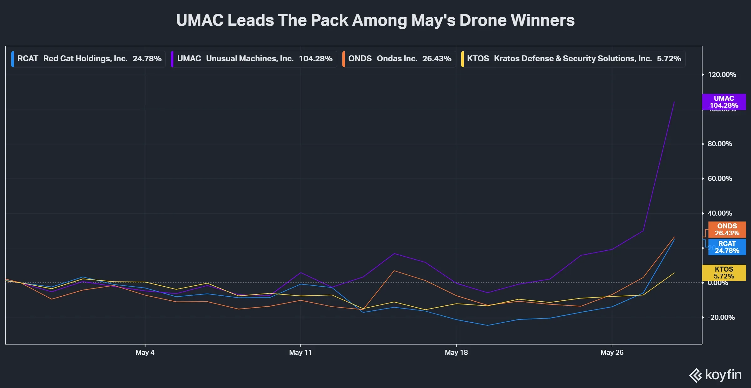 koyfin_20260529_020247597.png
