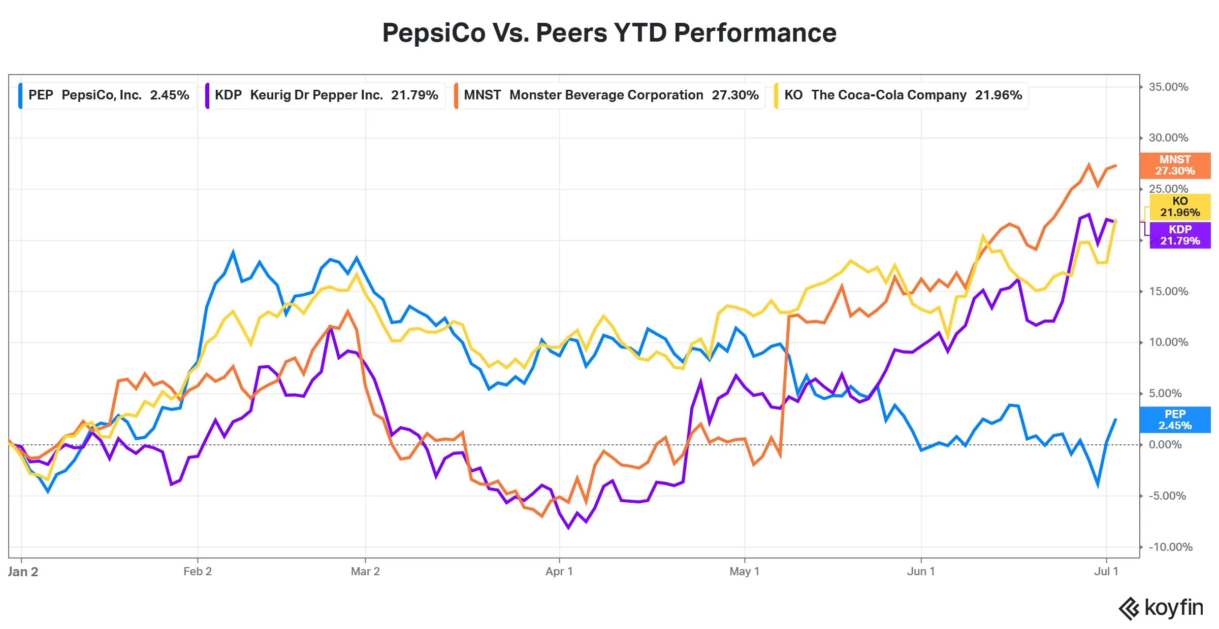 koyfin_20260706_030337715.png