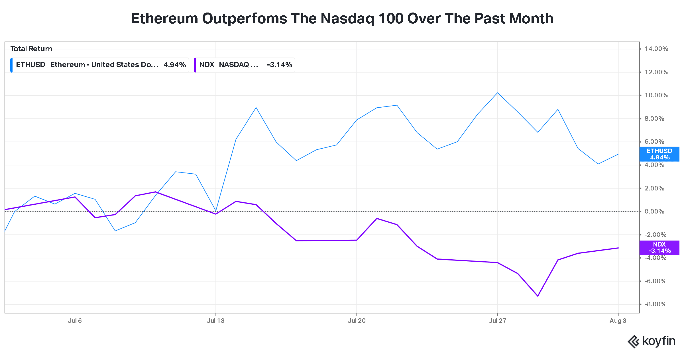 koyfin_20260803_100255156.png