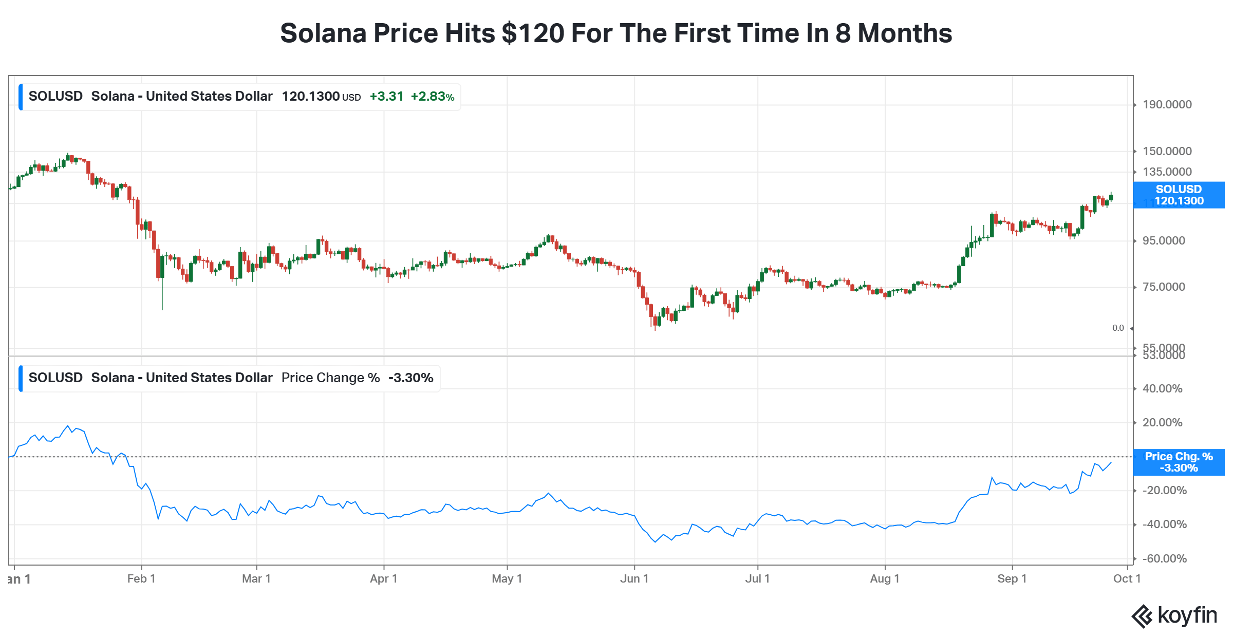 XRP, Solana Lead Crypto Majors With Bitcoin Stuck Below $85K, BTC ETF Inflows Turning Positive For 2026