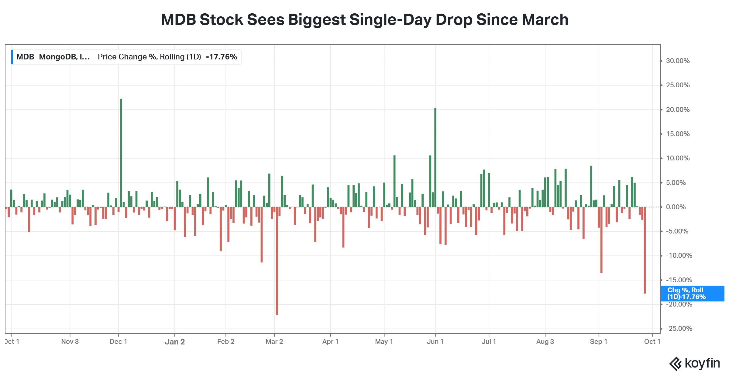 koyfin_20260928_114145218.png