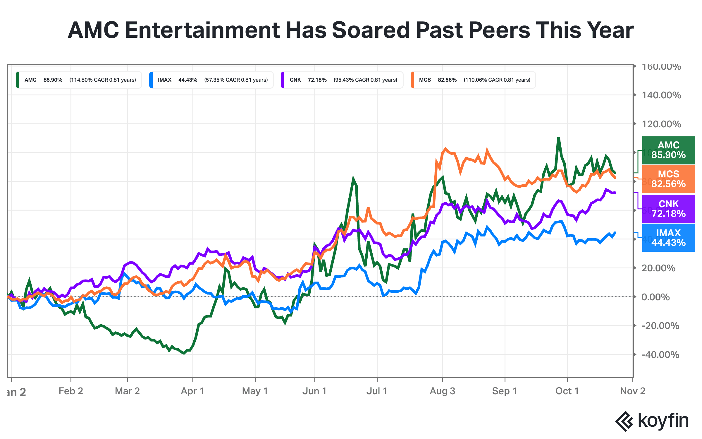 koyfin_20261026_053227652.png