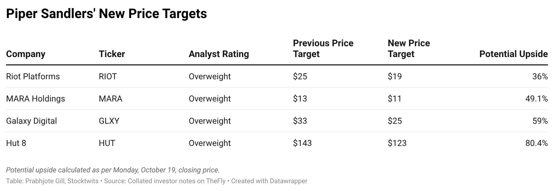 ktVBi-piper-sandlers-new-price-targets-.png