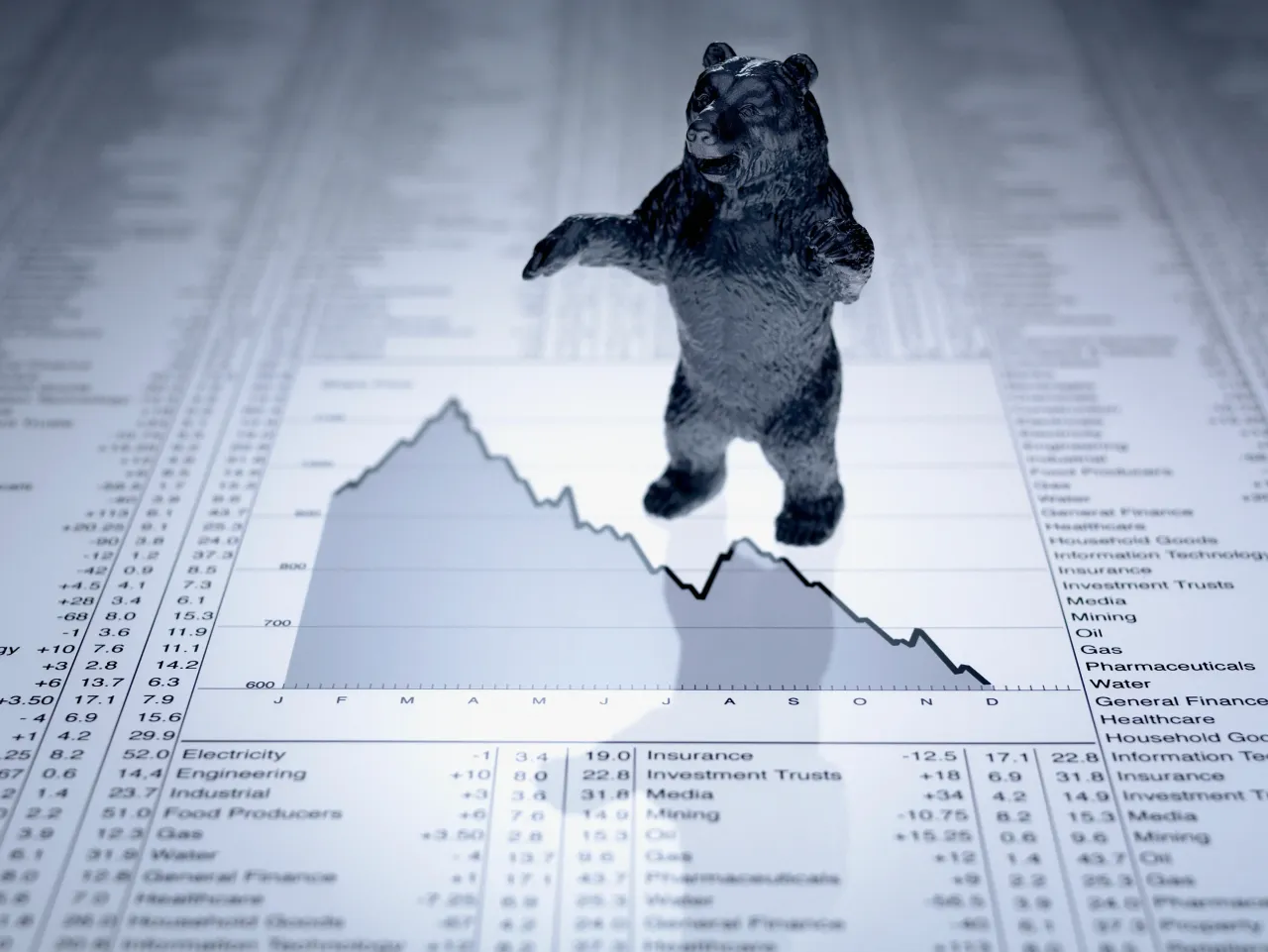 Representative image of cear figurine on descending line graph and list of share prices. (Photo by Adam Gault/Getty Images)