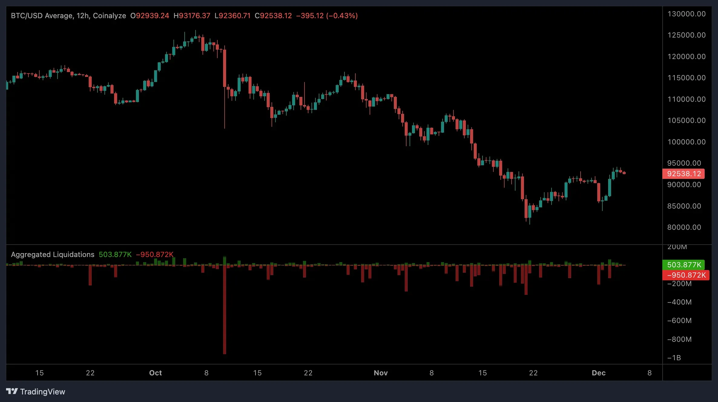 liquidation heatmap Bitcoin 12.png