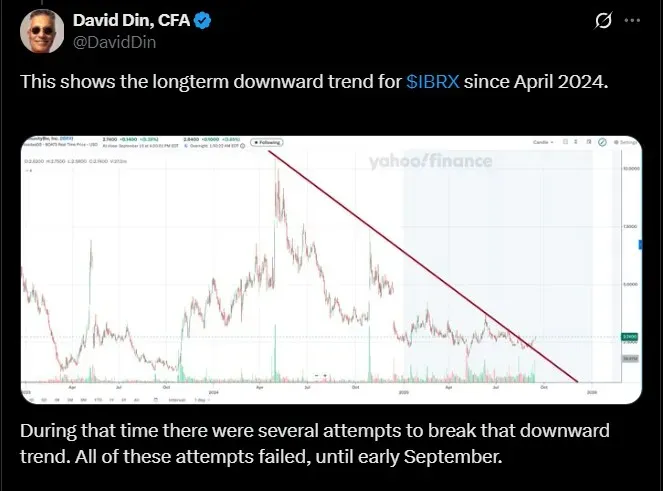 longterm downward trend.jpg