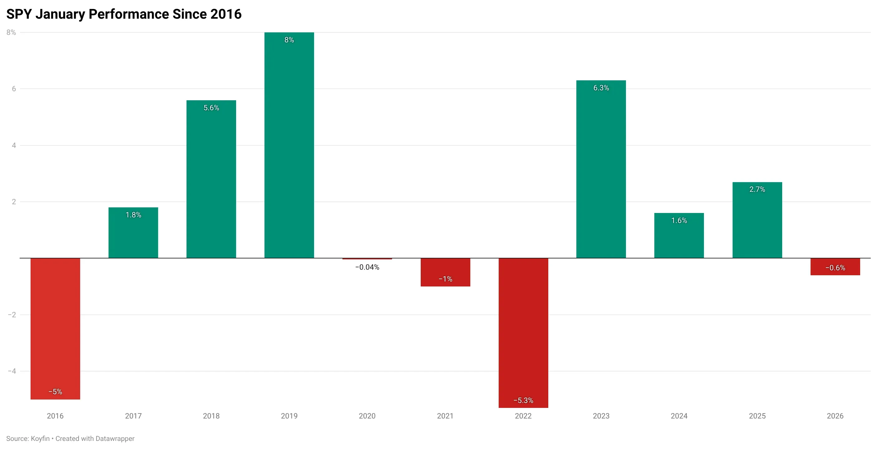 lszHp-spy-january-performance-since-2016-.png