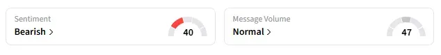 Retail sentiment around META trended in “bearish” territory amid “normal” message volume.