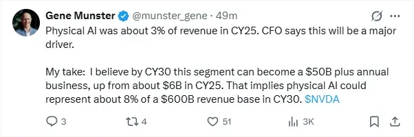 Munster was upbeat about Nvidia’s physical AI segment saying that by CY30 the segment can become a $50 billion plus annual business for the company.