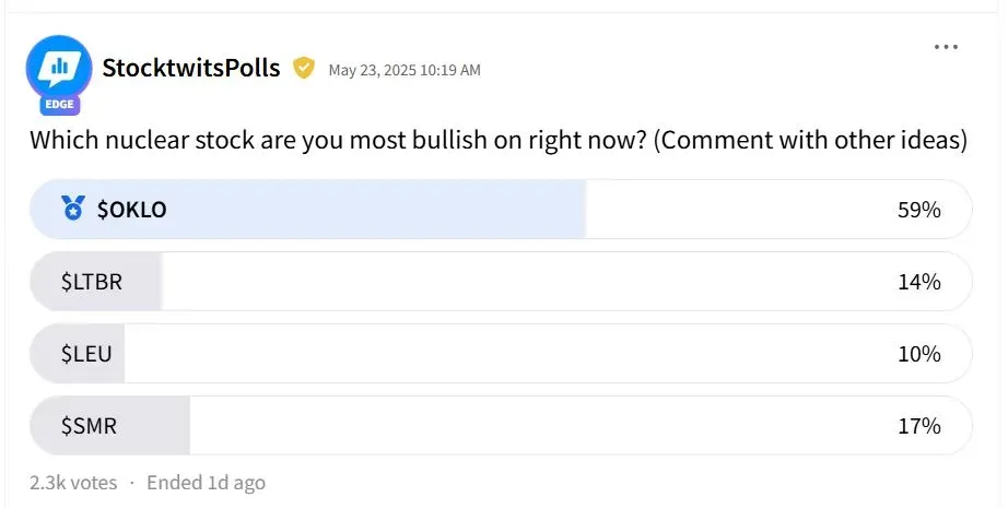 Results of Stocktwits poll on nuclear industry