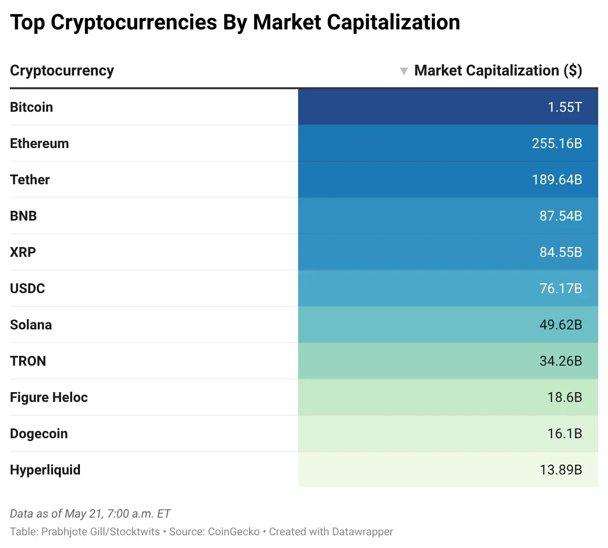 opXVn-top-cryptocurrencies-by-market-capitalization-.png