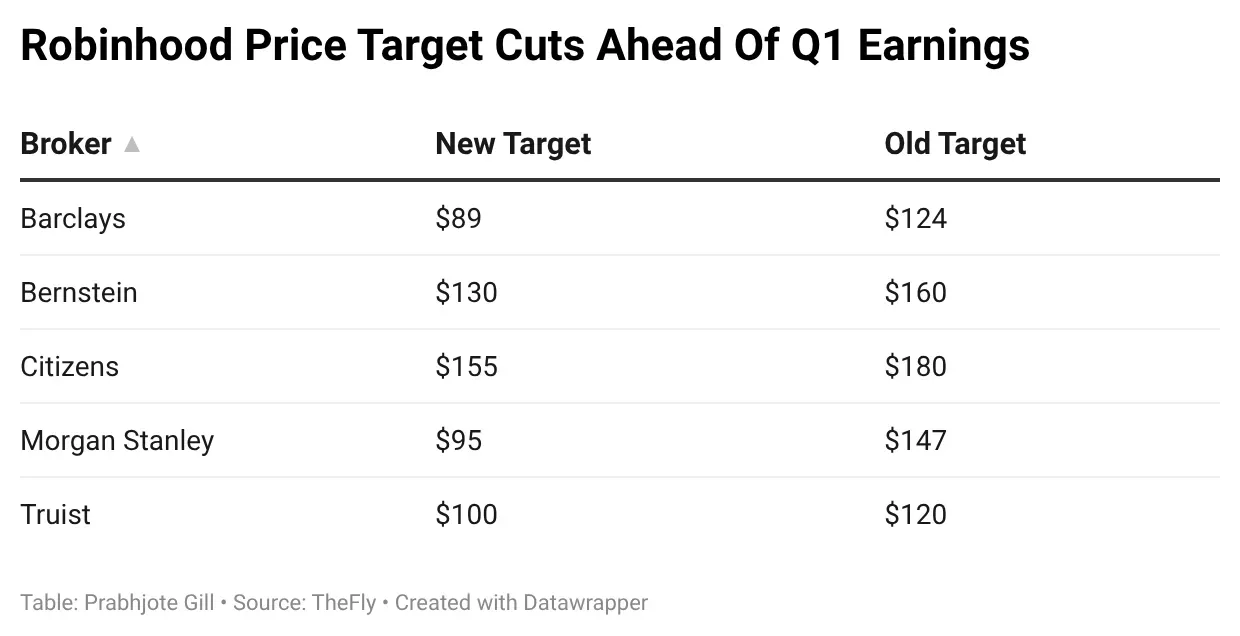 pPEPd-robinhood-price-target-cuts-ahead-of-q1-earnings-.png