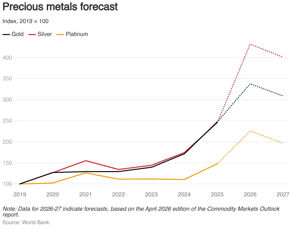 precious-metals-forecast.png