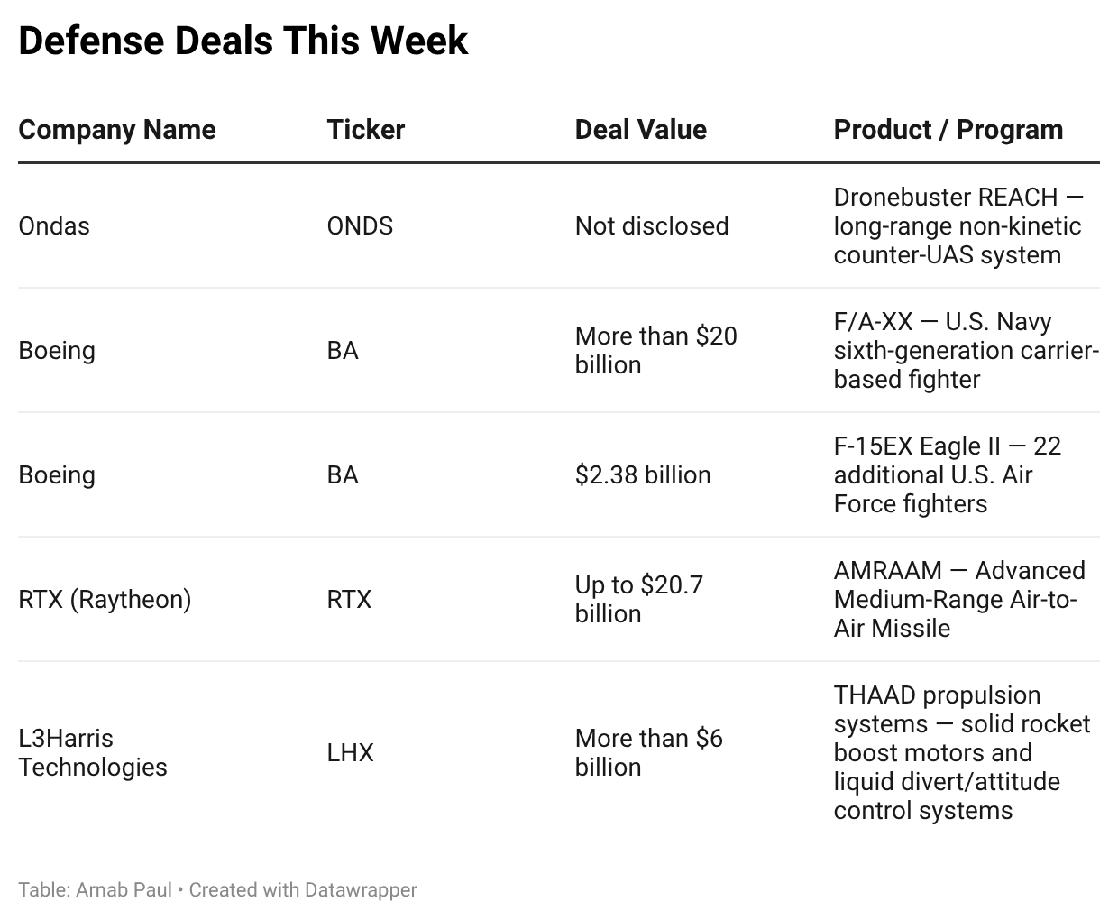 rJCTw-defense-deals-this-week- (1).png