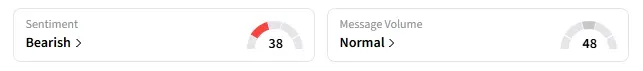 Retail sentiment around the RDDT trended in “bearish” territory amid “normal” message volume. 