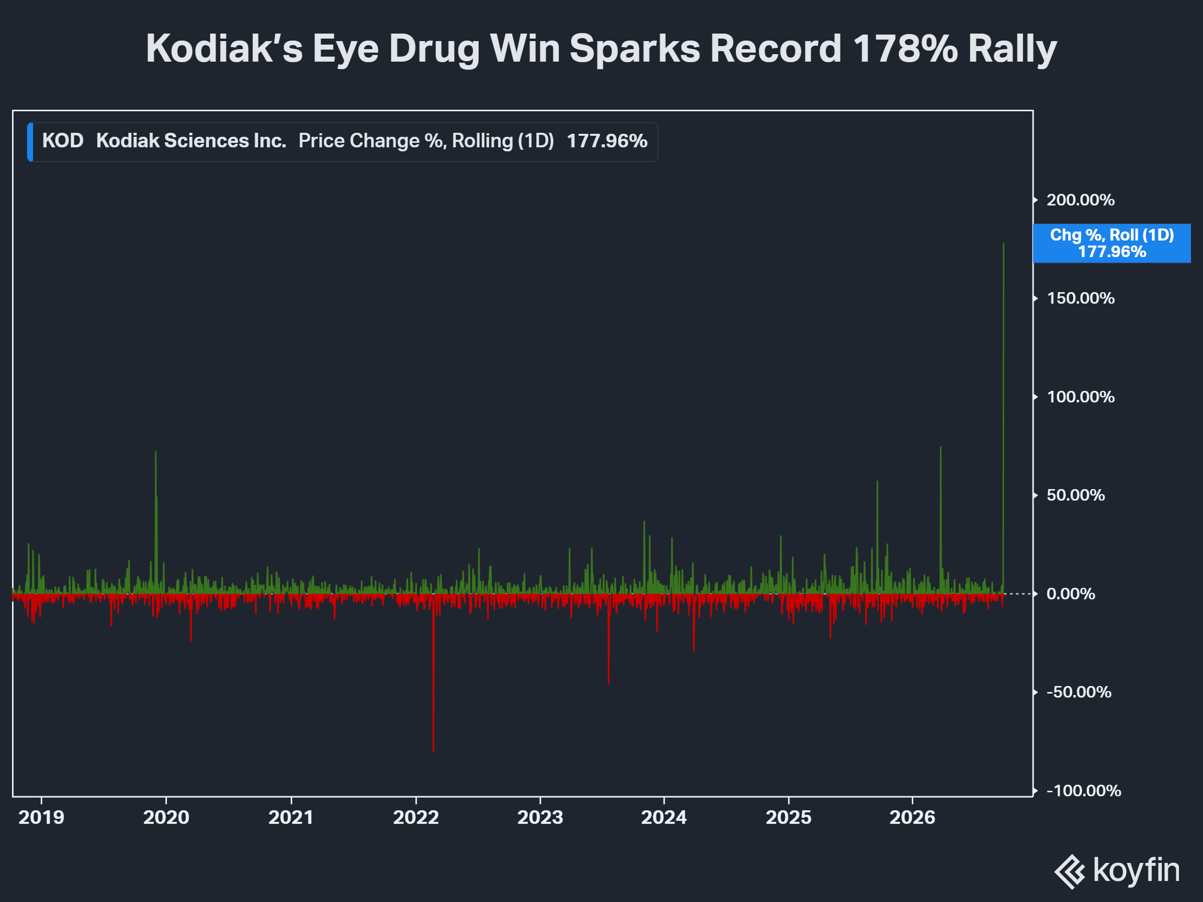 record rally kod.png