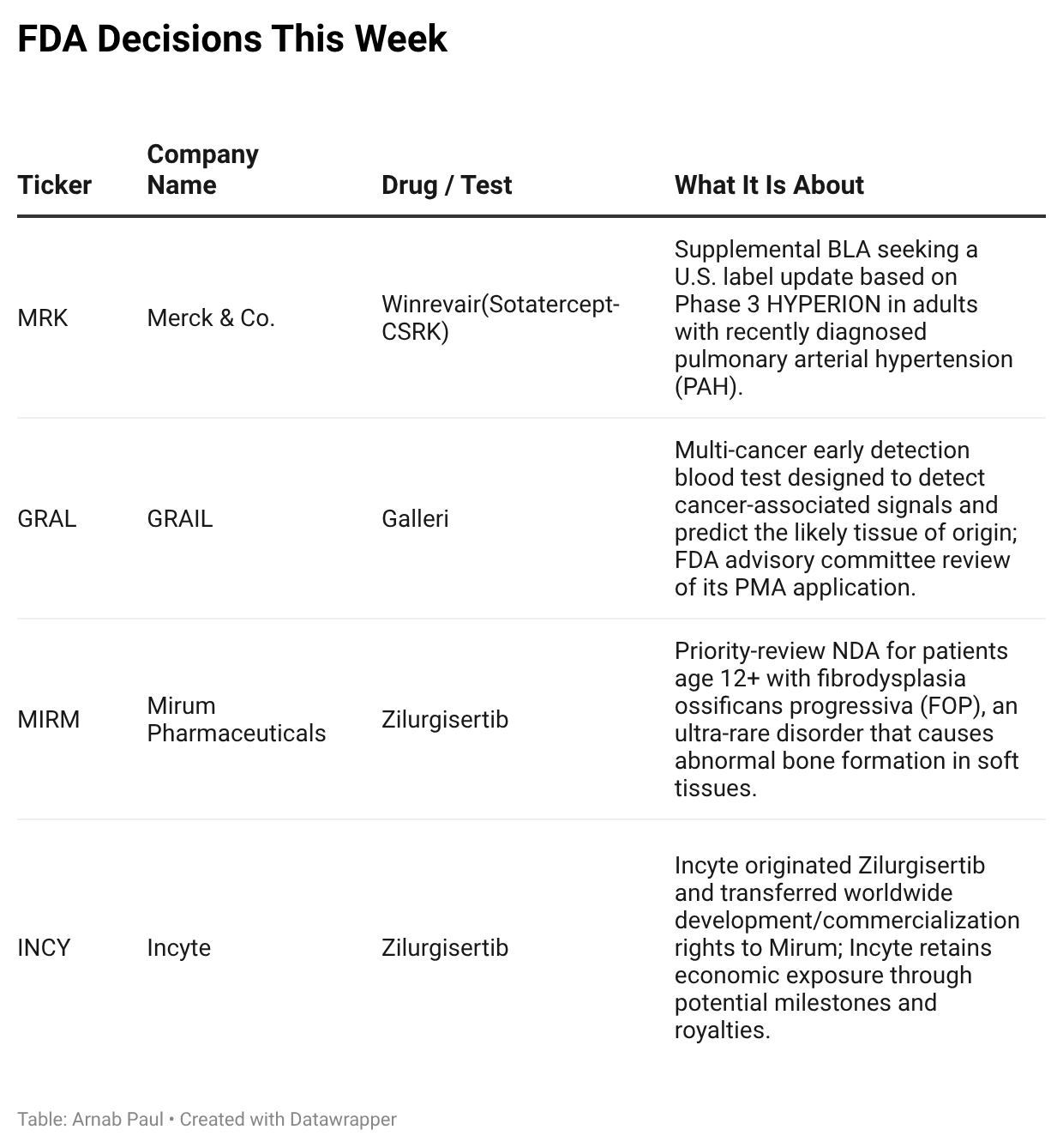rgqfG-fda-decisions-this-week-.png