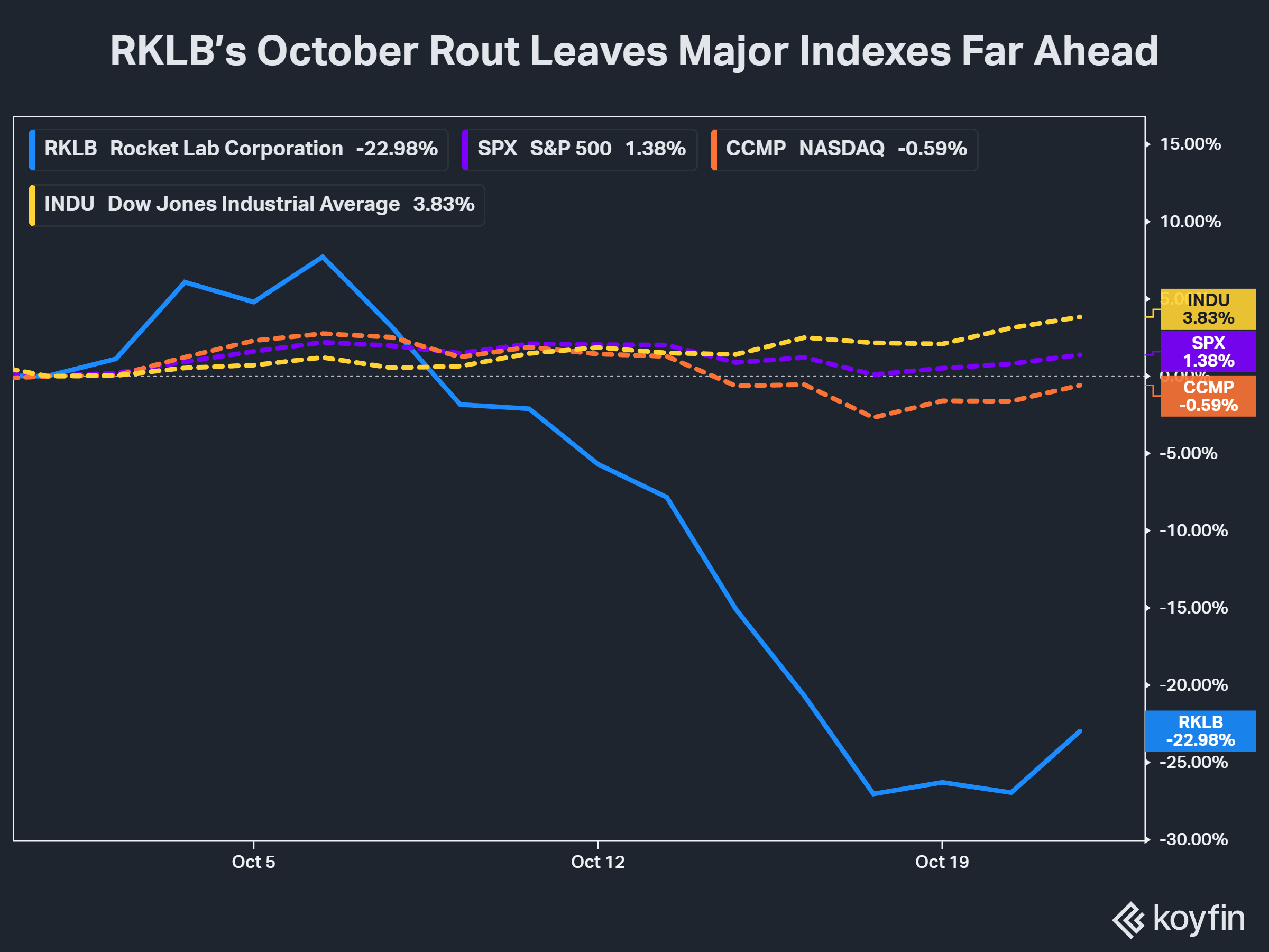 rklb vs indexes.png
