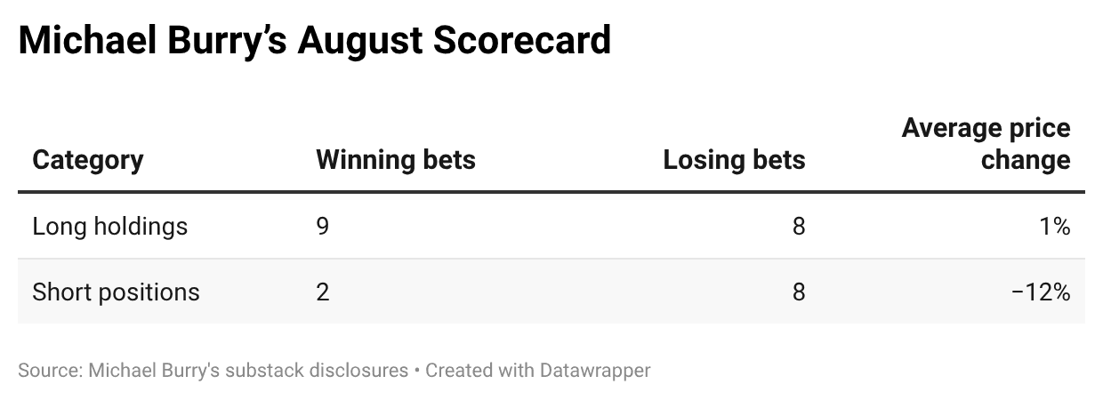 scorecard.png