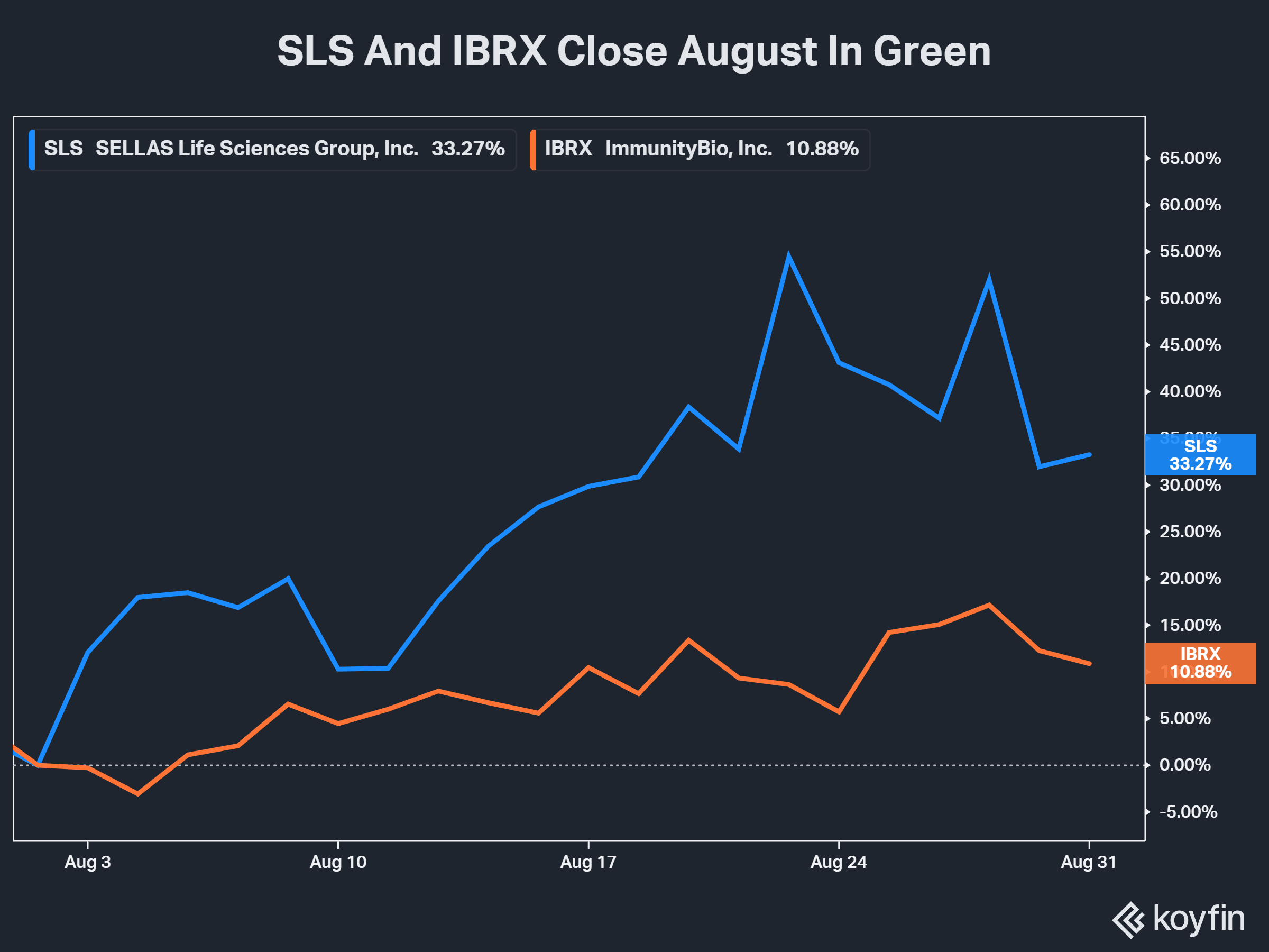 sls ibrx.png