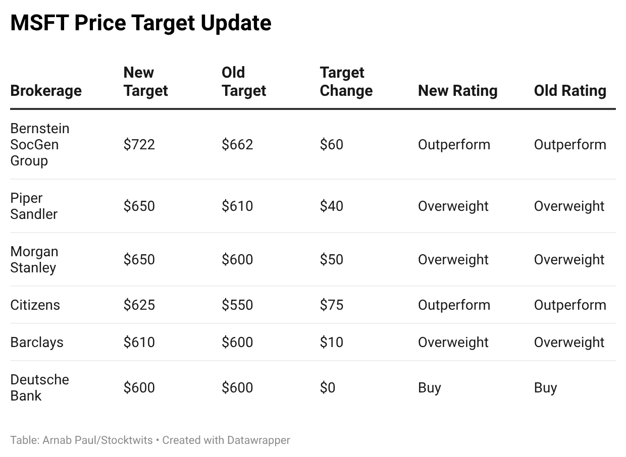 slsbS-msft-price-target-update-.png