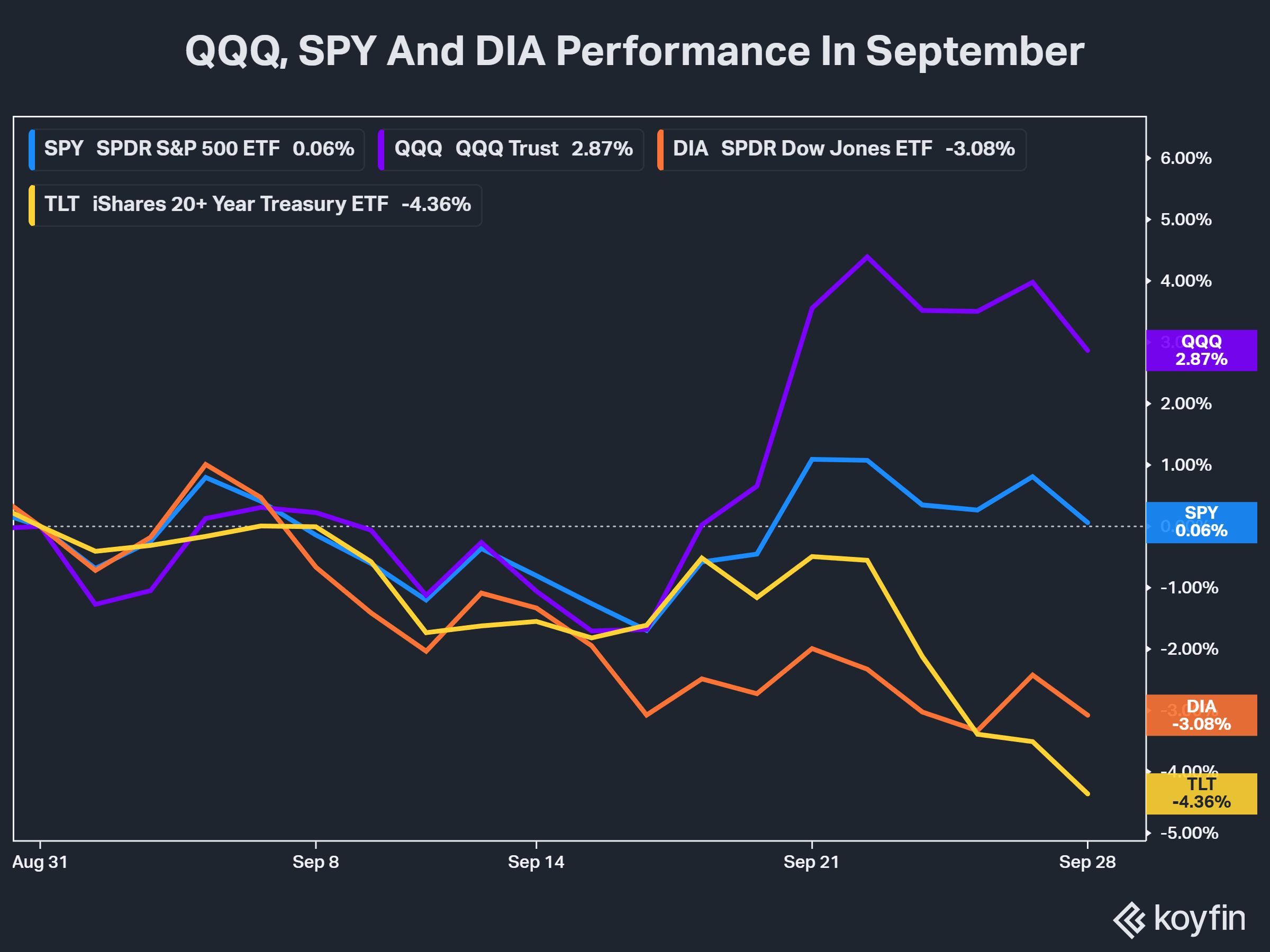 spy qqq dia.png