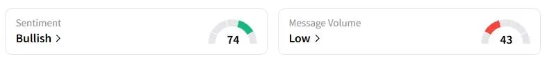  STLD’s Sentiment Meter and Message Volume as of 05:54 a.m. ET on Oct. 20, 2025 | Source: Stocktwits