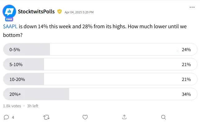 stpoll-aapl.png