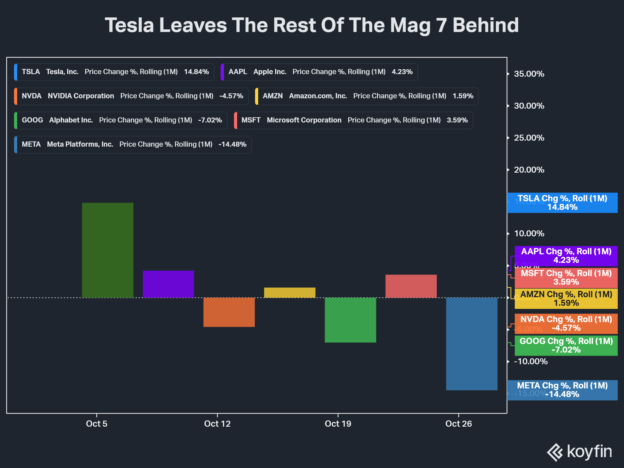 tsla mag 7.png